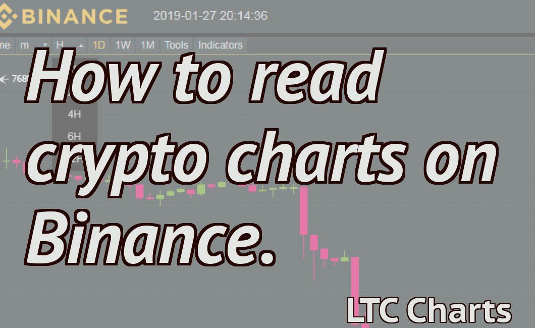 How to read crypto charts on Binance.
