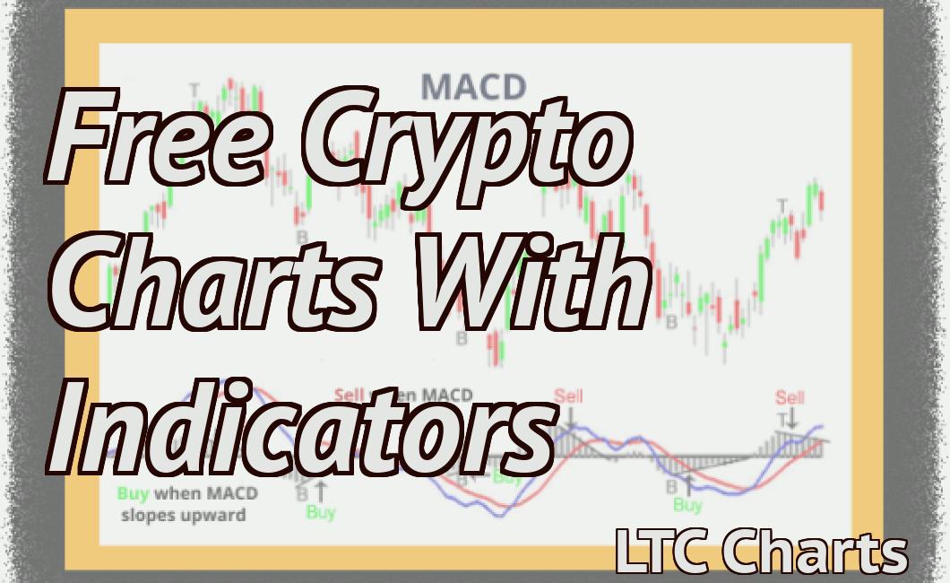 Free Crypto Charts With Indicators