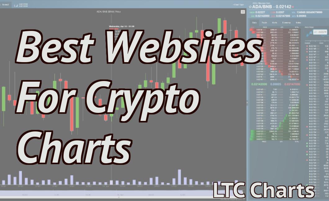 Best Websites For Crypto Charts