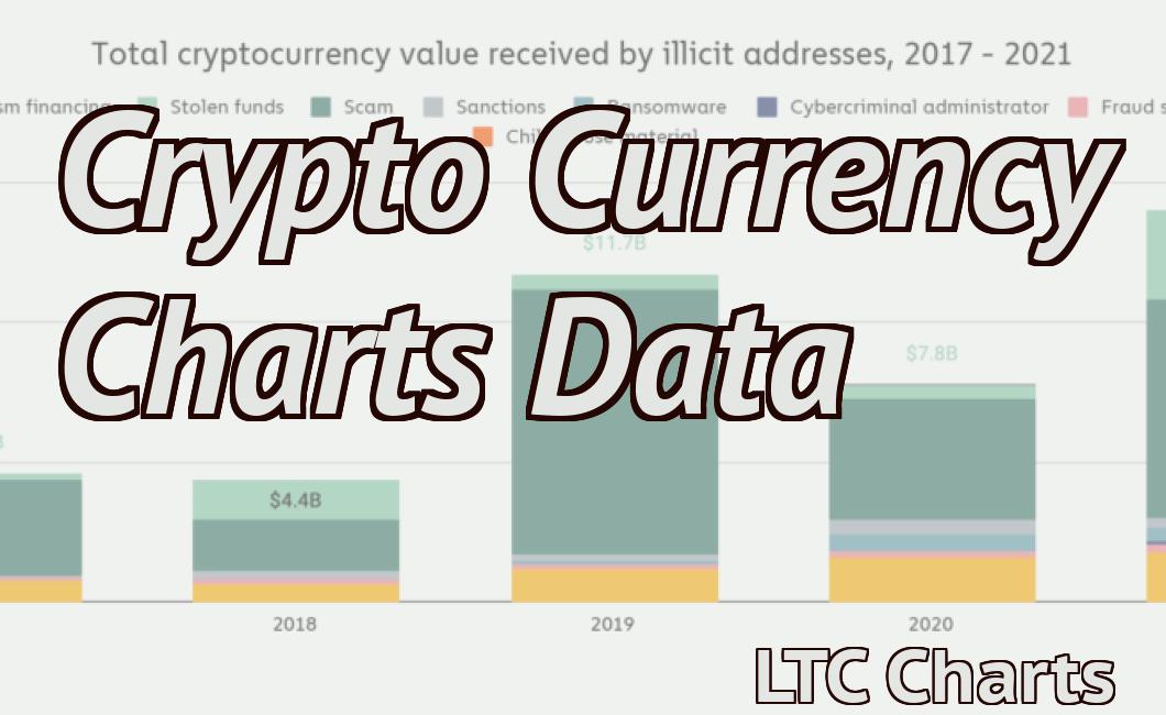 Crypto Currency Charts Data