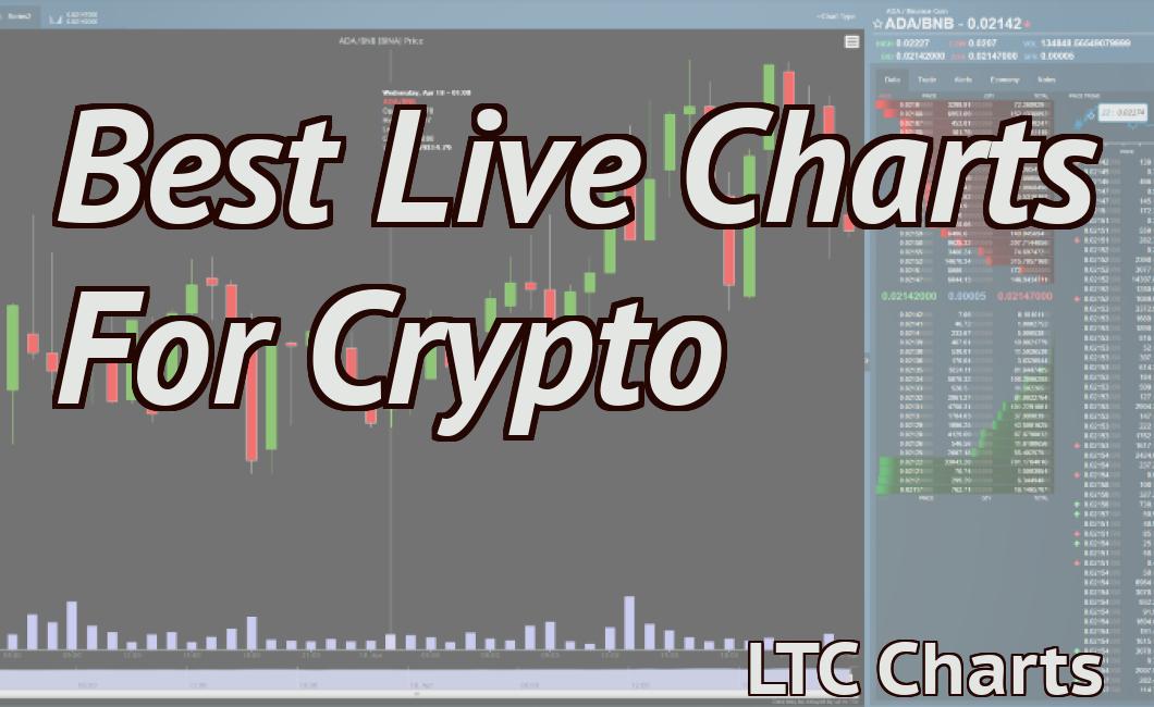 Best Live Charts For Crypto