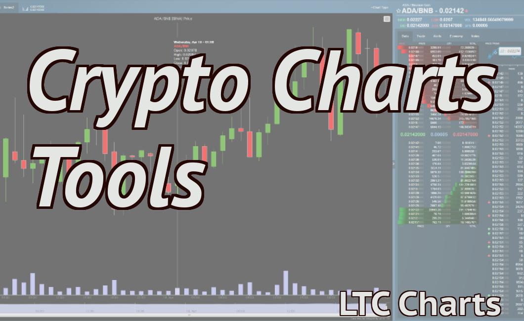 Crypto Charts Tools
