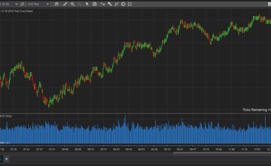 tick charts crypto currency online