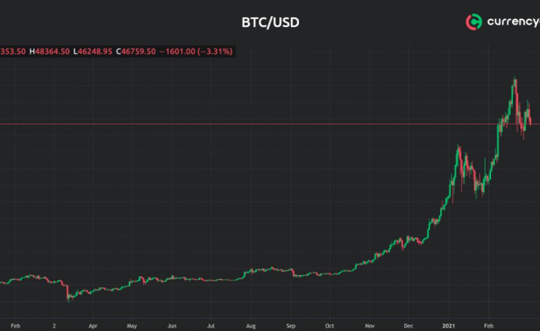 gold vs crypto