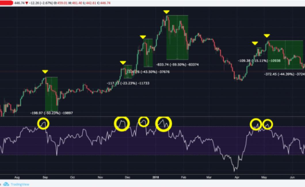 crypto indicators code