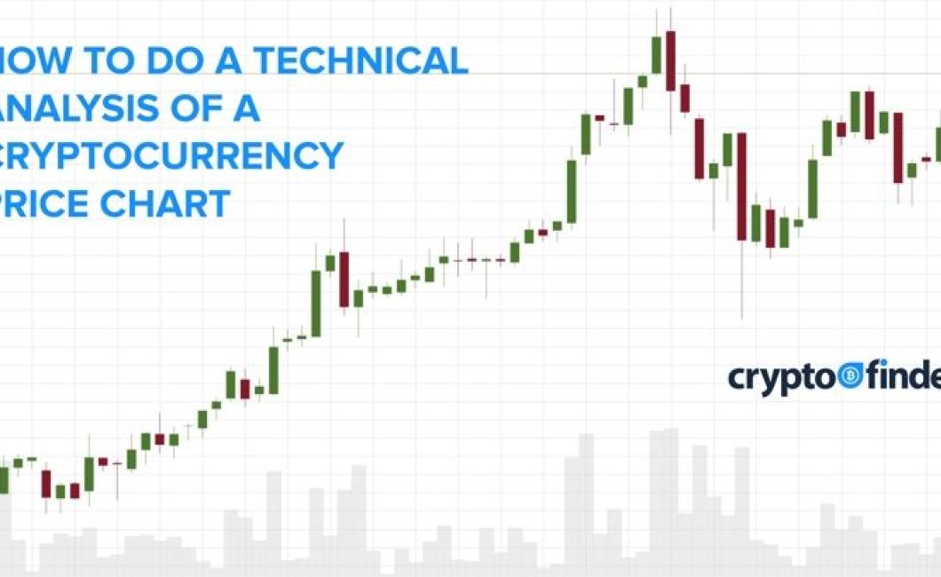 How to Use Charts when Trading