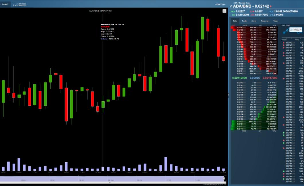 Tips for using charts when tra