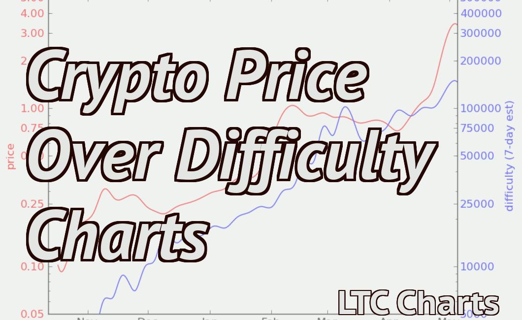 crypto coins difficulty
