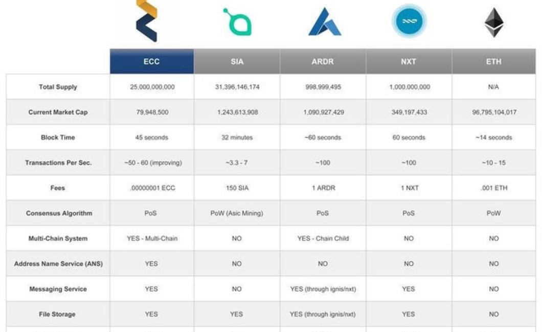 ecc crypto price