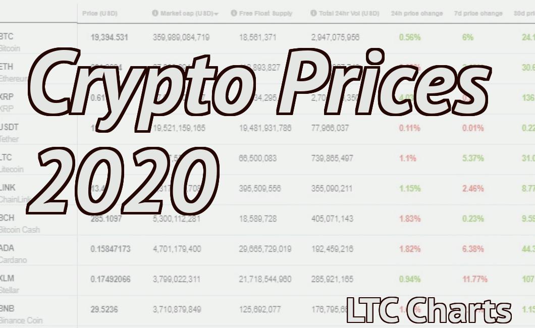 crypto price lists