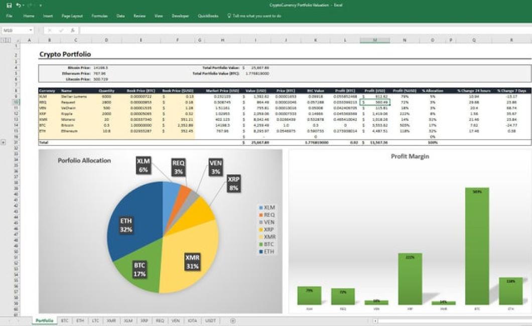 Building a Cryptocurrency Trac