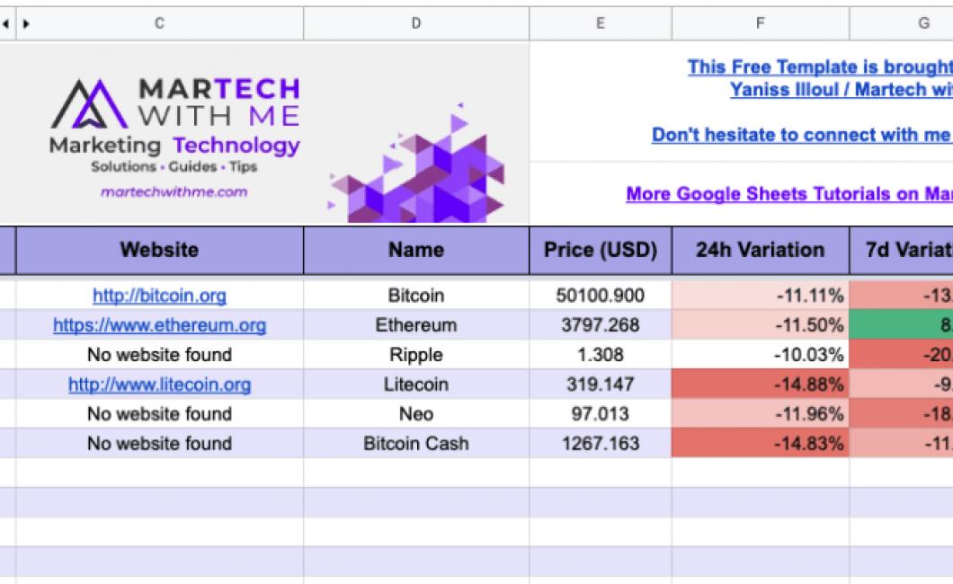 The Best Tools for Tracking Cr