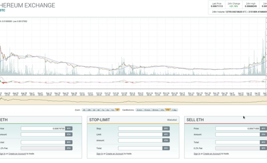 How to use the Crypto Prices A