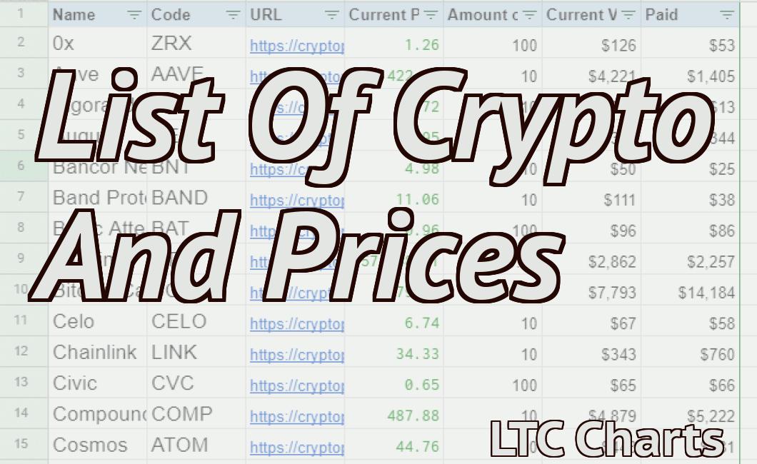 List Of Crypto And Prices