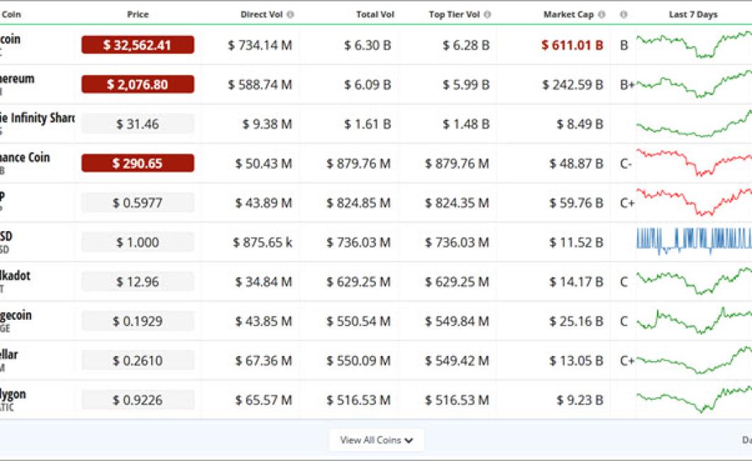 Compare crypto prices on the g