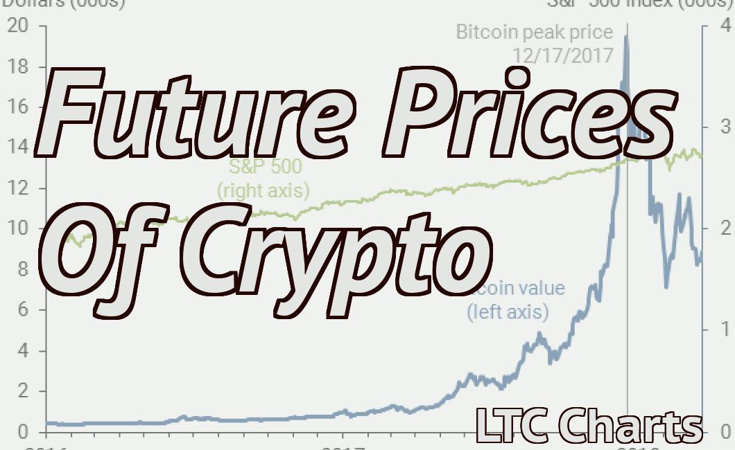 future price of crypto.com