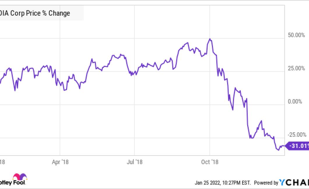 gpu prices since crypto market crash