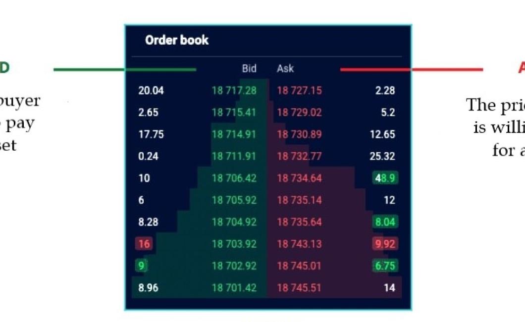 why do crypto exchanges have different prices