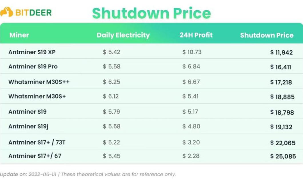 crypto mining prices