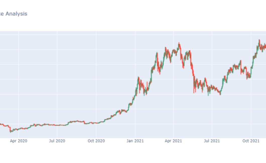 predicting crypto prices in python