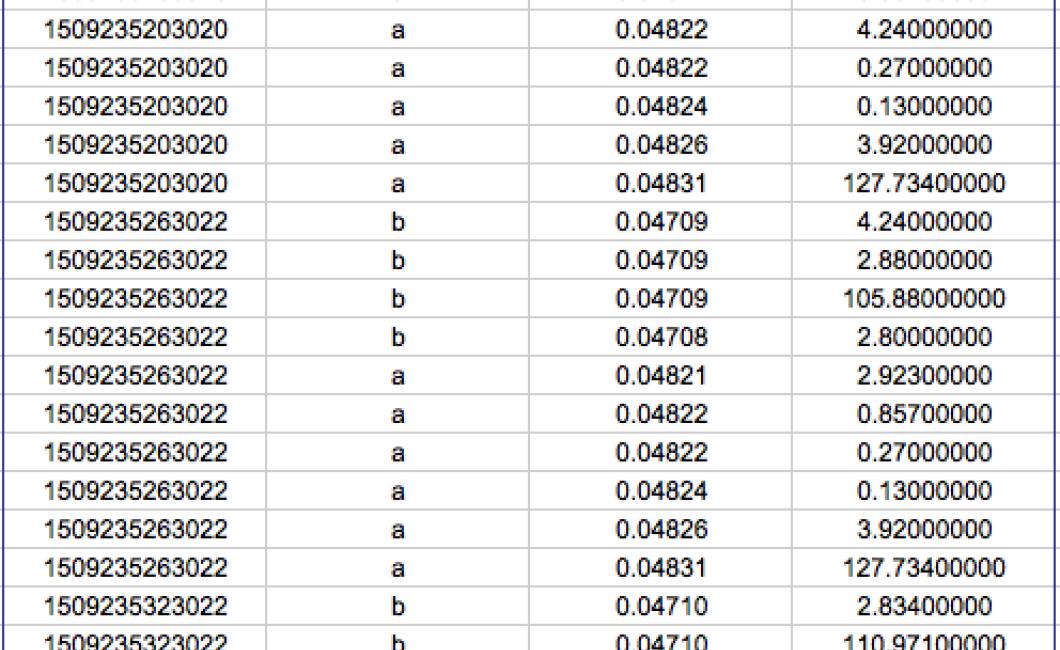 poloniex crypto price