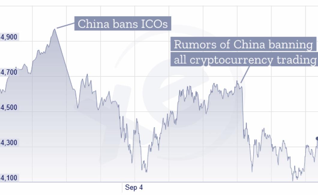 The Impact of China's Cryptocu