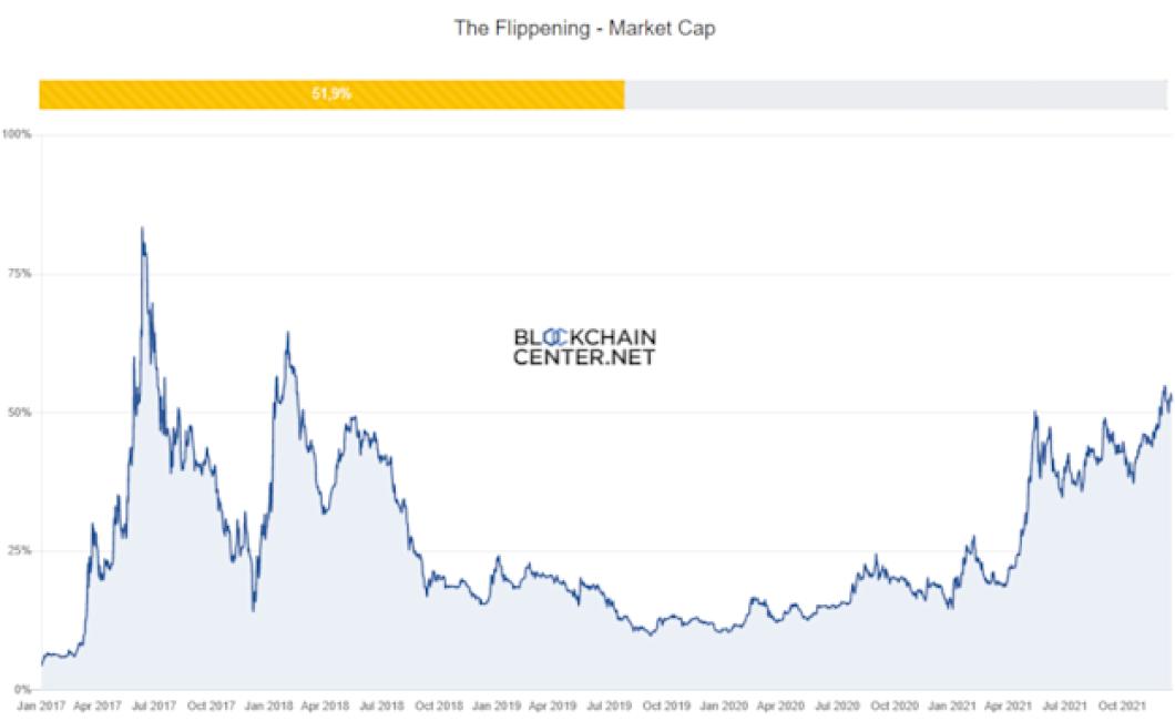 current crypto market cap
Cryp