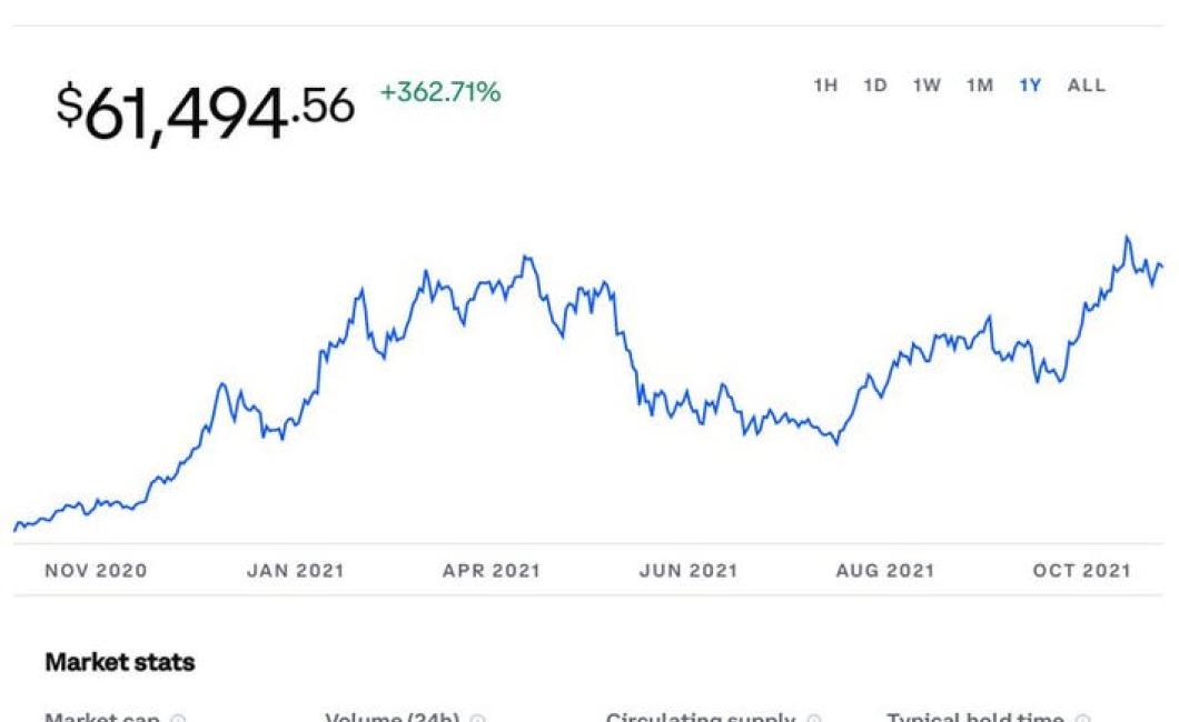 Bitcoin and Ethereum Prices Co