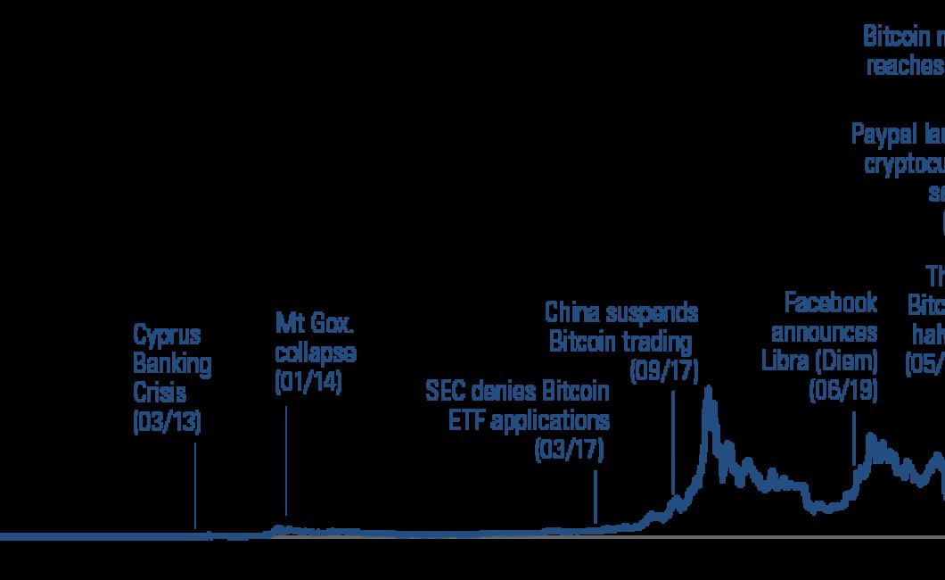 Could Bitcoin and Ethereum Pri