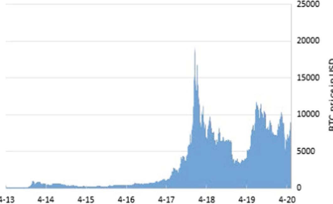 Why comparing crypto prices wi