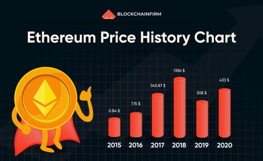 Tracking the History of Crypto