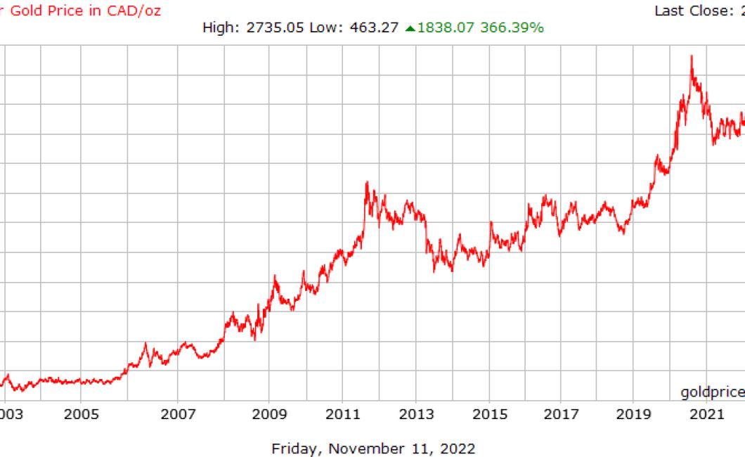 Ethereum Price Hits Record Hig