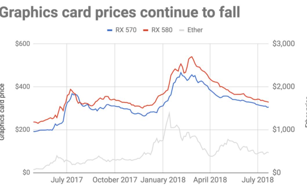 How Crypto Mining is Affecting