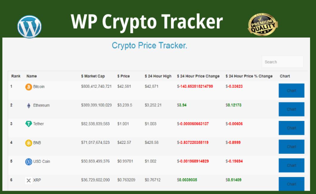 How to Display Bitcoin Prices 