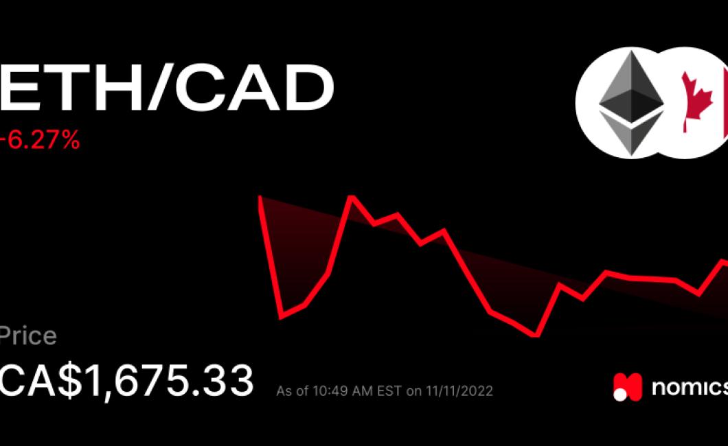 Why Bitcoin Prices in CAD are 