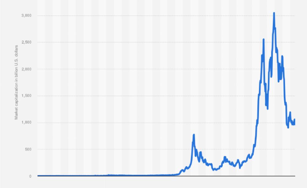 Litecoin Price Analysis
Liteco