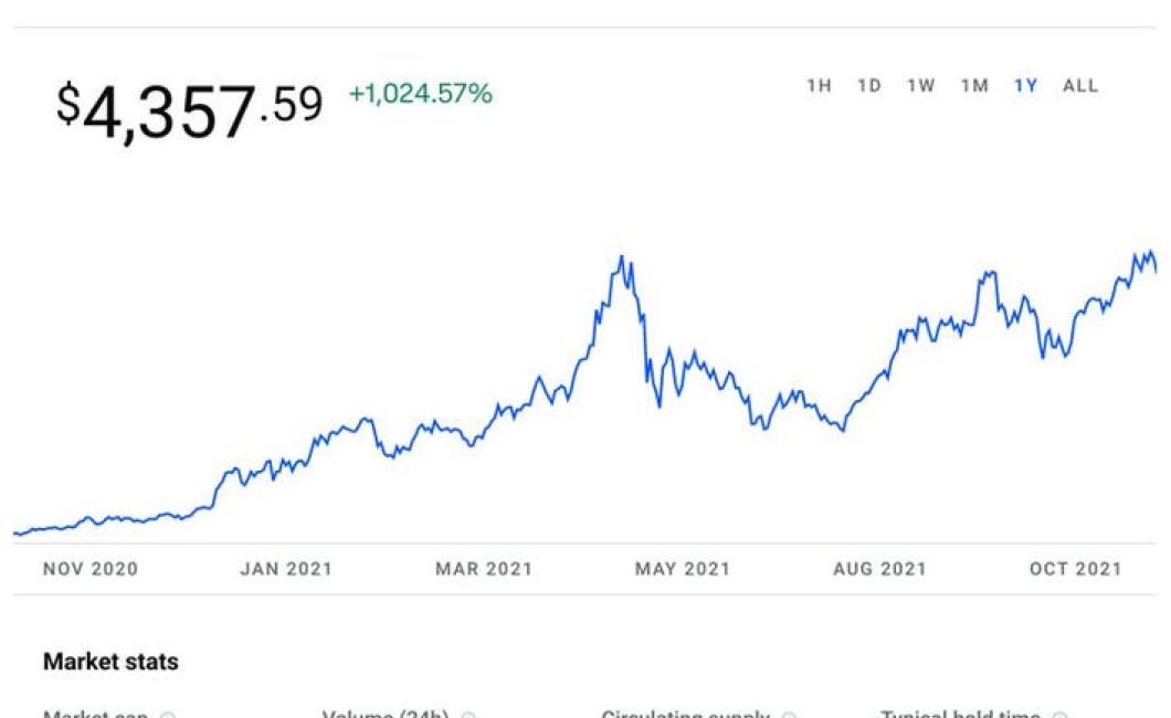 aud crypto prices – what to ex