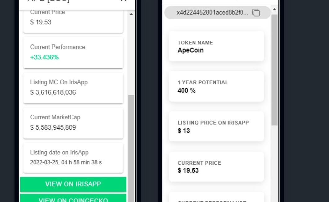 How Crypto Prices Have Changed