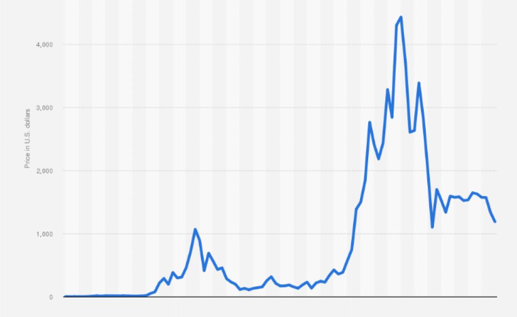 How to Read Crypto Currency Pr