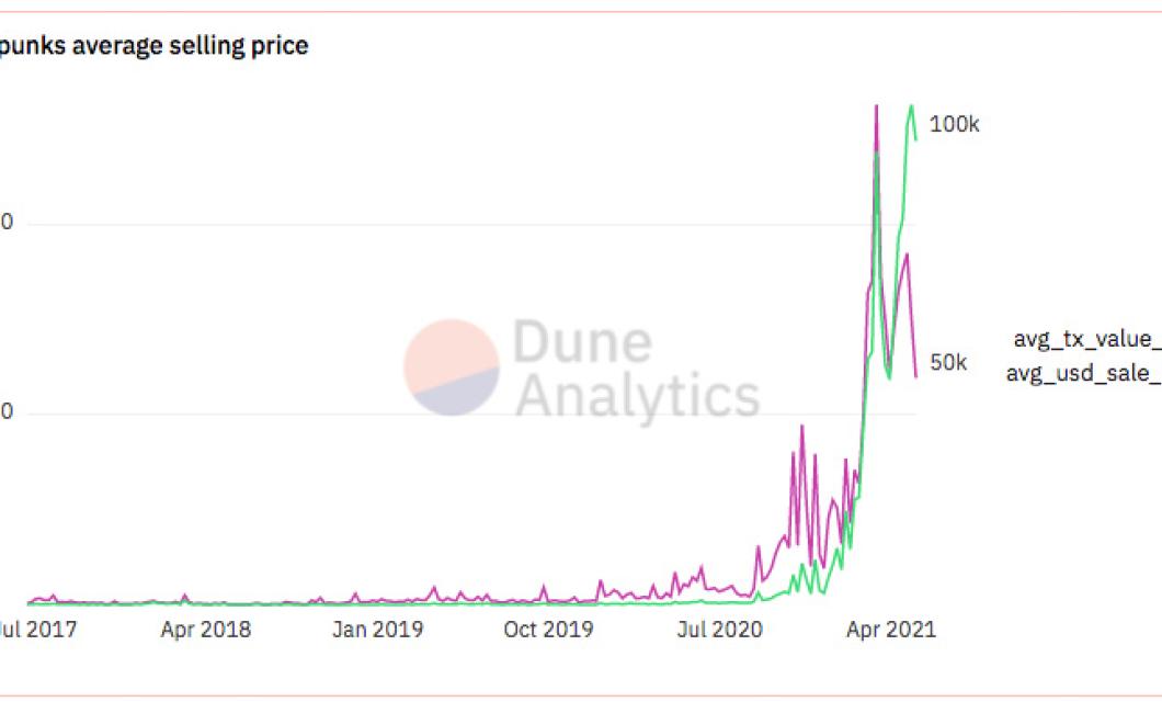 Crypto Punks: The Next Big Thi