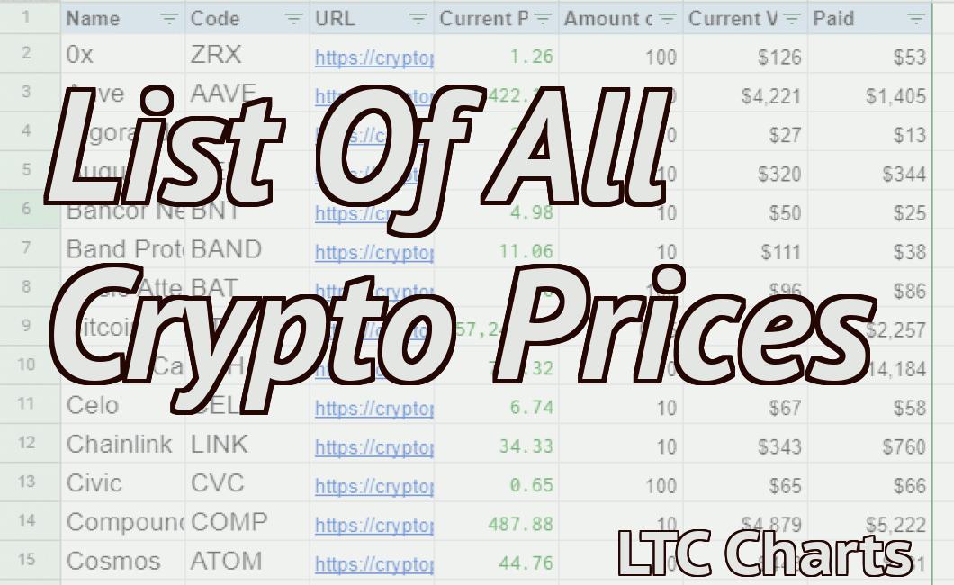 most accurate crypto prices