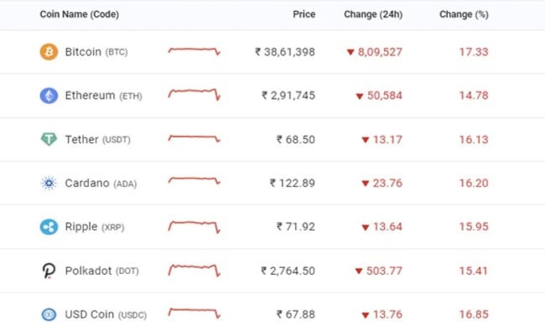 Bitcoin, Ethereum, Litecoin, a