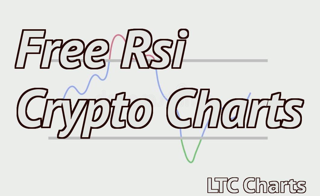 Free Rsi Crypto Charts