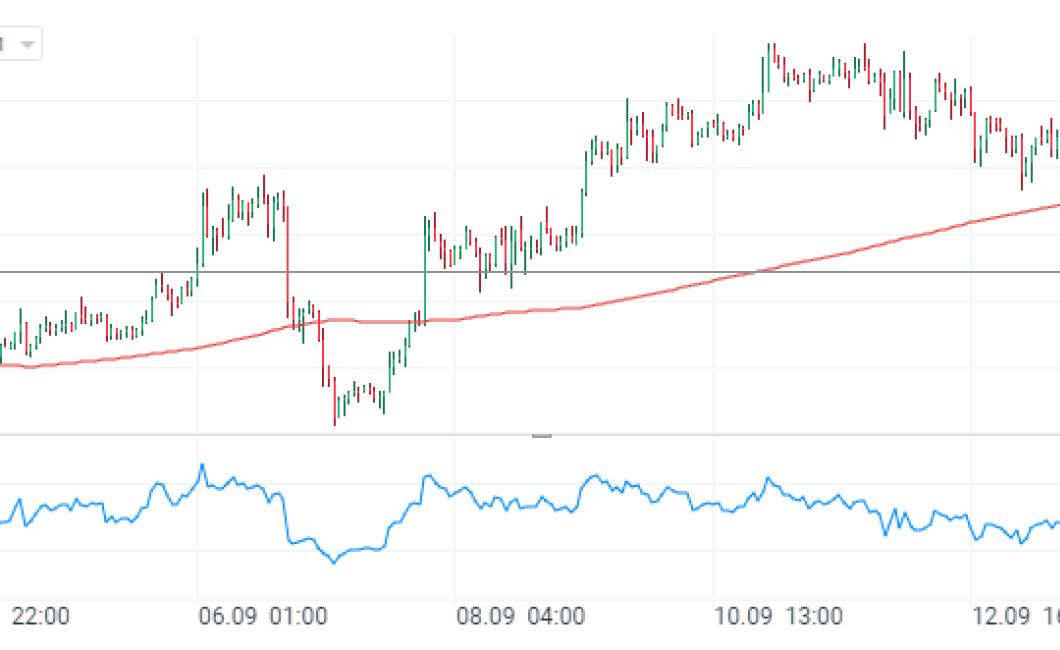 Making the Most of Free RSI Cr