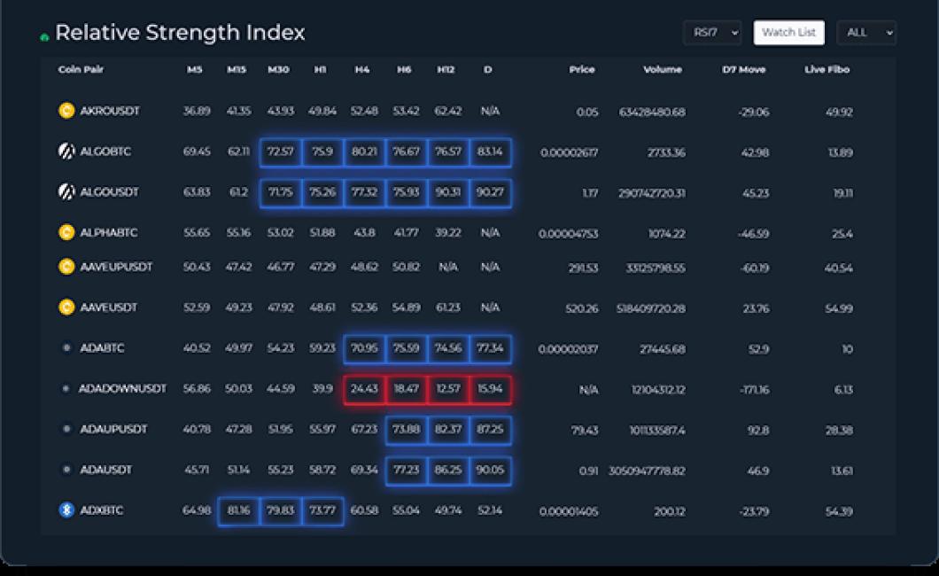 free rsi crypto charts