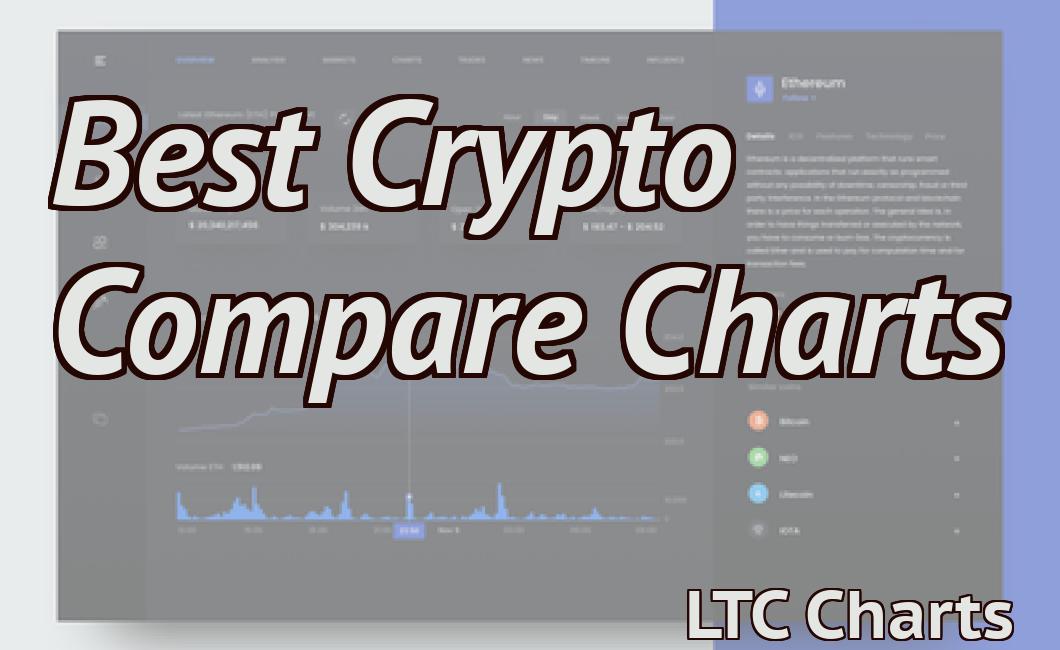 Best Crypto Compare Charts