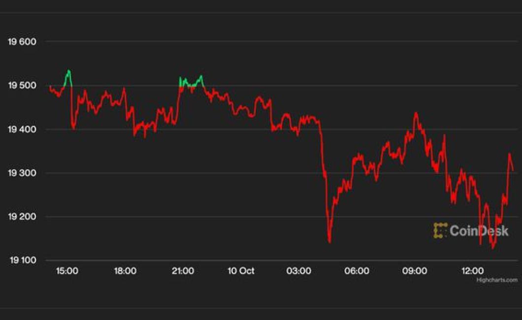 Bitcoin and Ethereum prices fa