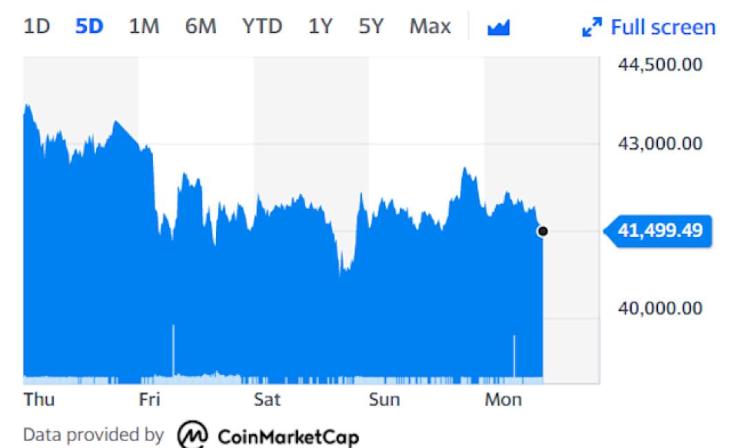 Bitcoin, Ethereum, Litecoin Pr