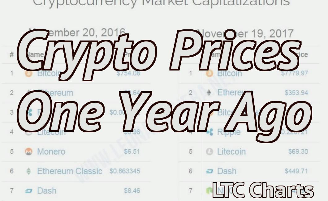 Crypto Prices One Year Ago