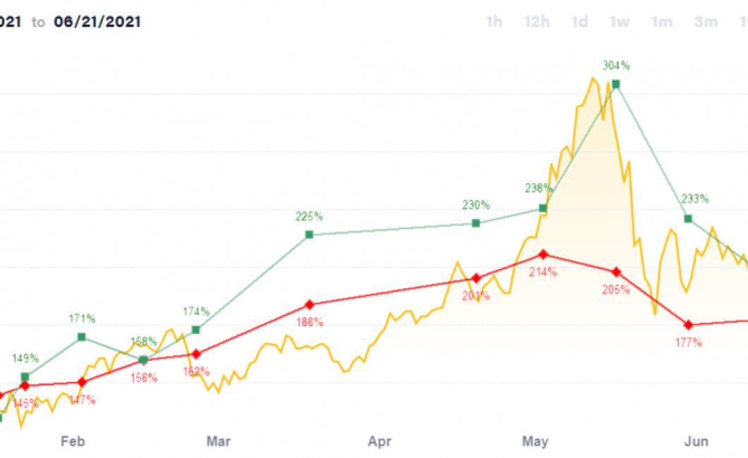 What is the best crypto GPU fo